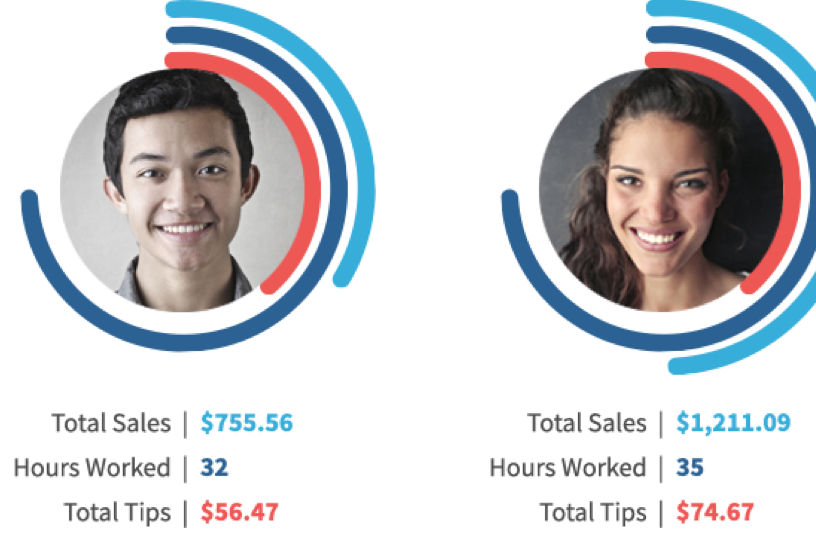 Staff management dashboard snapshot