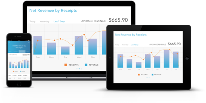 talech dashboards shown across multiple devices